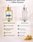 Rebuild Dry Skin Elixir